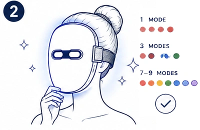 Choosing the right LED mask
